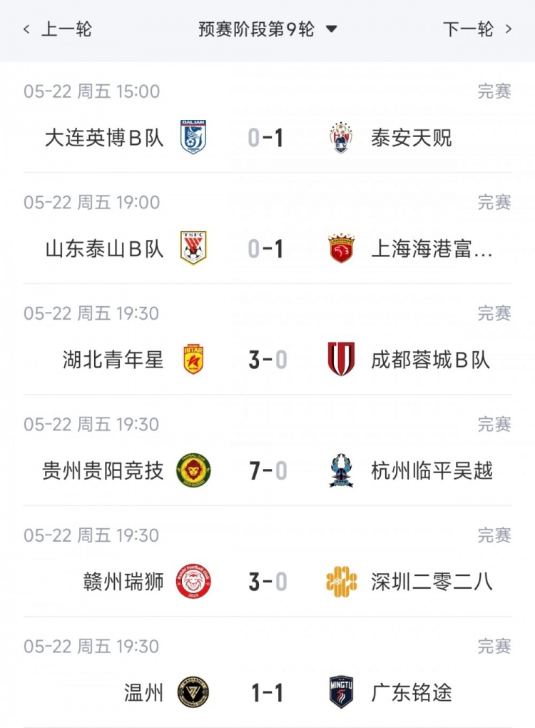 中乙综述:海港B队力克泰山B队6分领跑,贵阳竞技7-0狂胜登顶南区